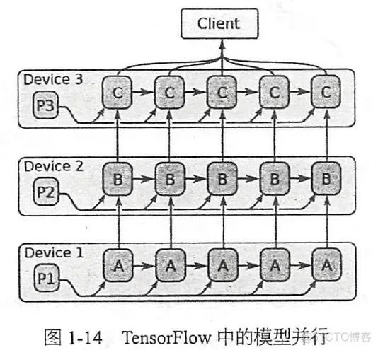 机器学习框架TensorFlow原理 tensorflow架构及原理_子图_06